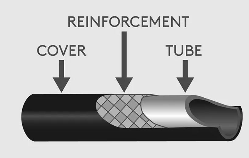 How to Choose Hydraulic Hoses: Selection, Installation, and Maintenance Guide