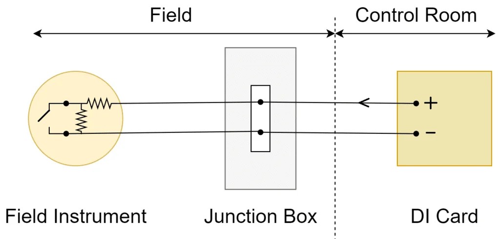 PLC Control Systems: A Comprehensive Guide