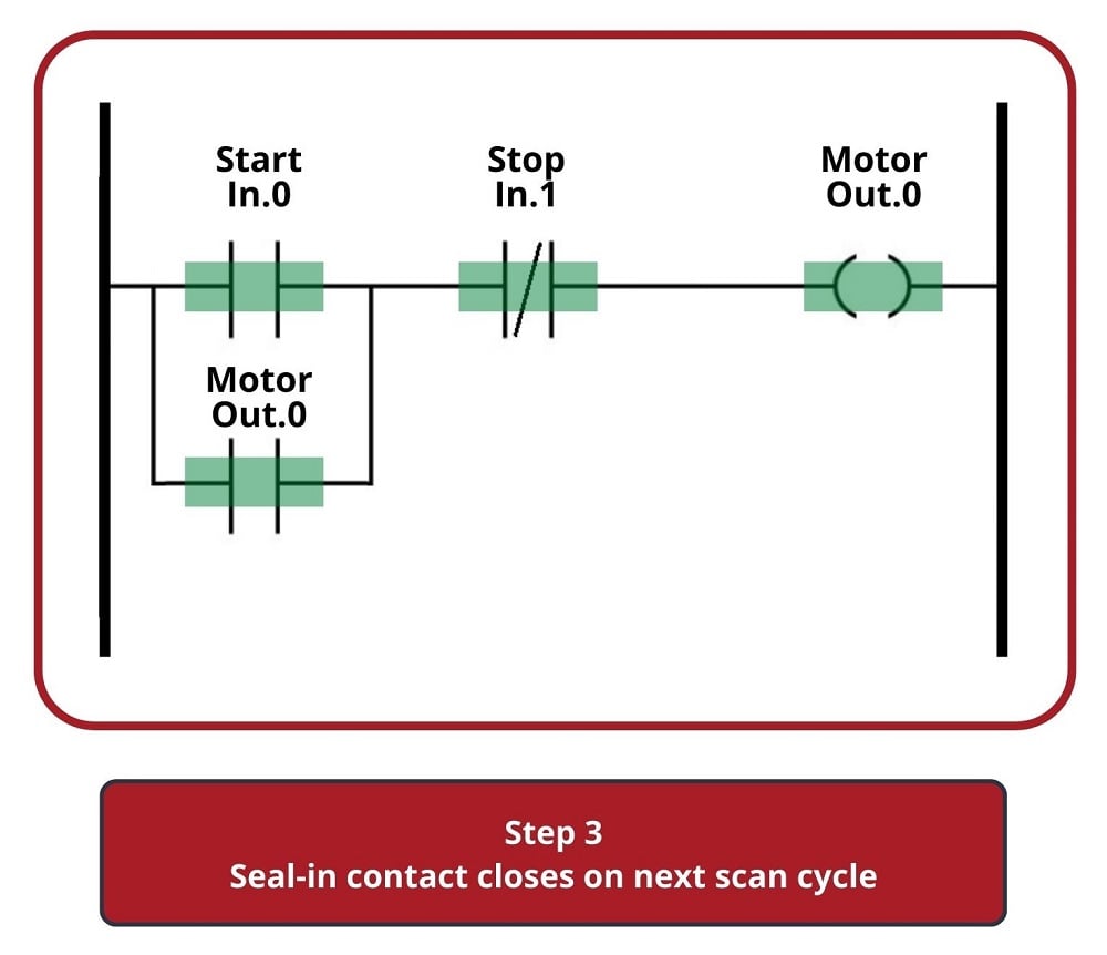 PLC Control Systems: A Comprehensive Guide