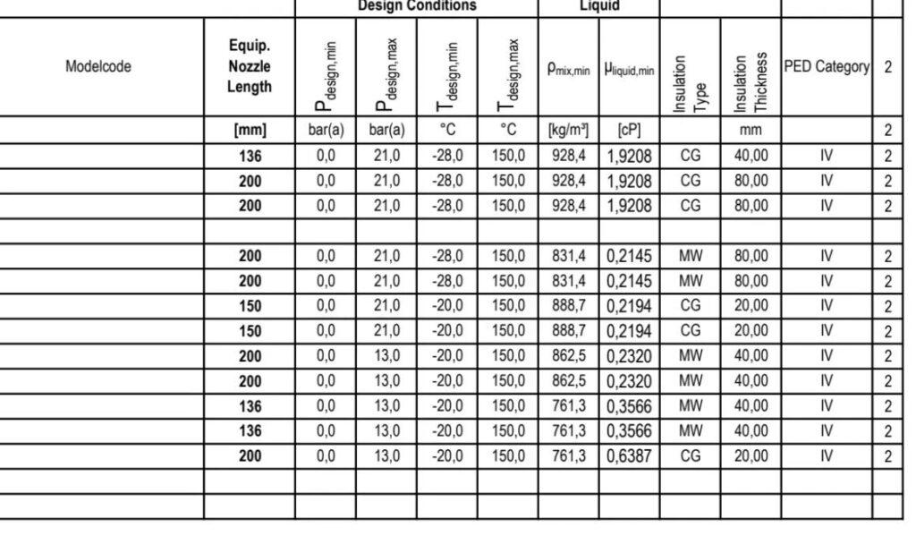 SIL Vibrating Fork Switches for Reliable Gas–Liquid Level Control