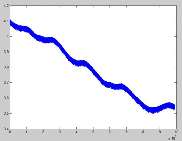 Understanding Signal Drift: The Hidden Risk in Industrial Automation Systems