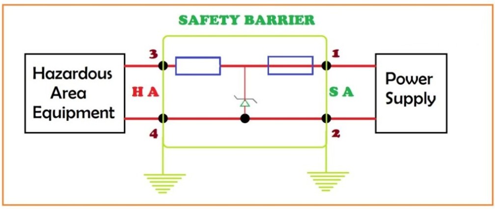 Safety Barriers and NAMUR Standards