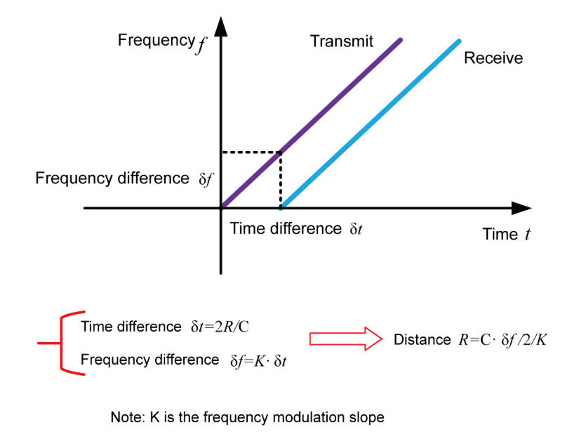 Jiwei Intelligent Radar Level Meter: Non-Contact High-Precision Measurement