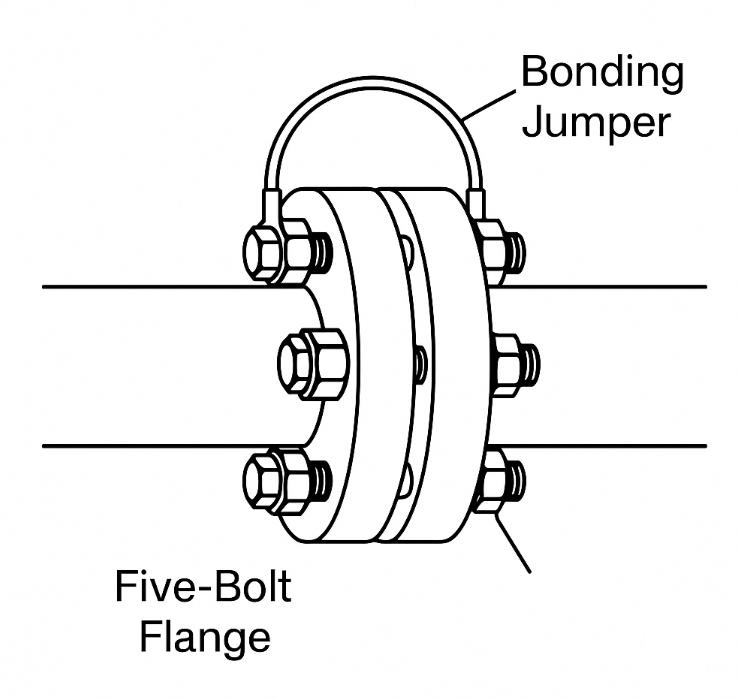 Static Bonding for Five-Bolt Flanges: Essential Considerations in Industrial Piping Systems