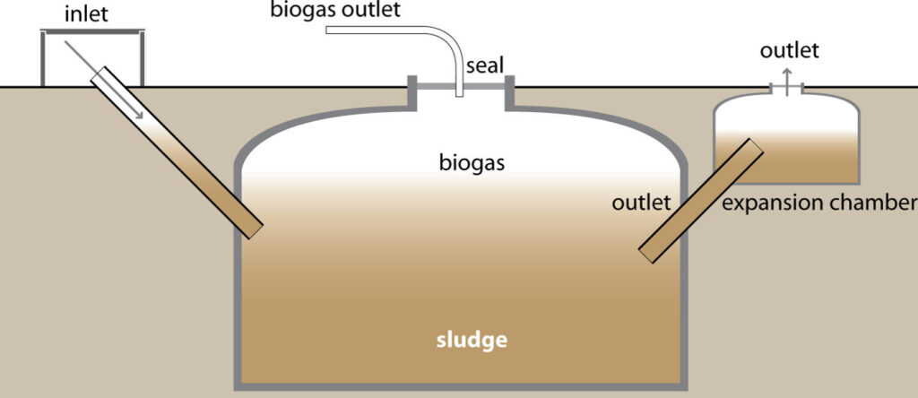New Level Monitoring Solution for Biogas Slurry Tanks: Ring-11 Vibrating Fork Level Switch + JWrada® Radar Level Meter