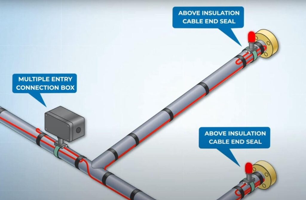 Winter Lifesaver for Instrument Piping: Starting with Electric Heat Tracing