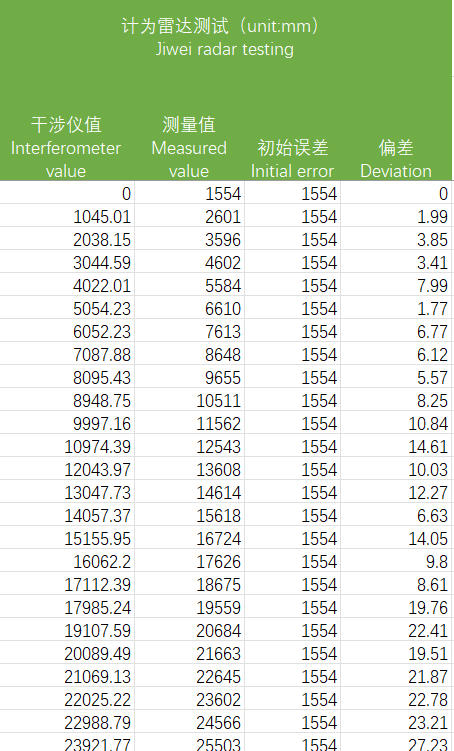 Independent Third-Party Validation Confirms the High Performance of Jiwei’s Mini Radar Level Meter