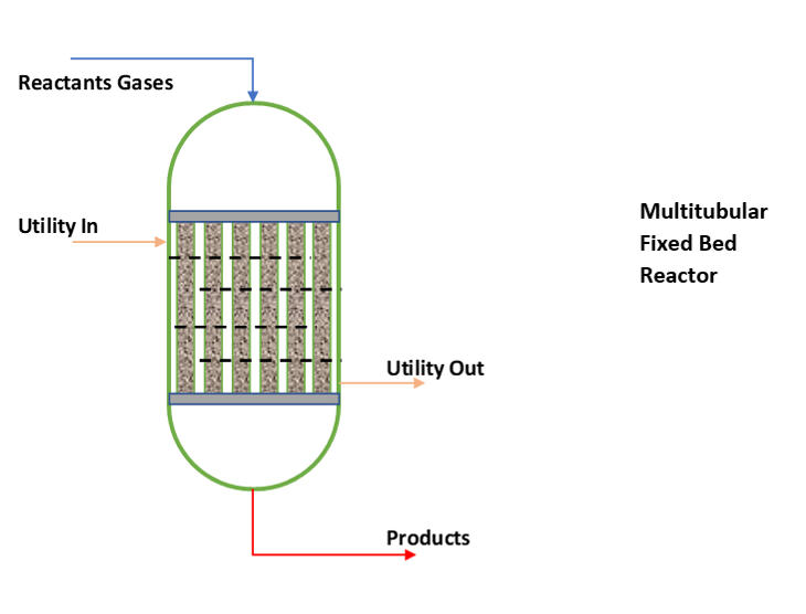 Chemical Equipment Is More Than Just “Metal Tanks”: A Must-Read for Technicians