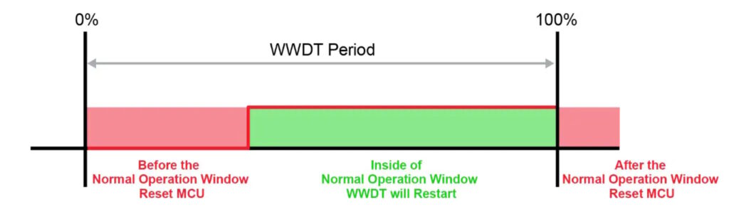 What Kind of Dog Is a Watchdog?