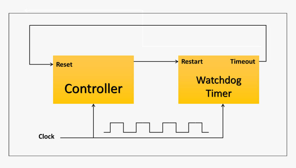 What Kind of Dog Is a Watchdog?
