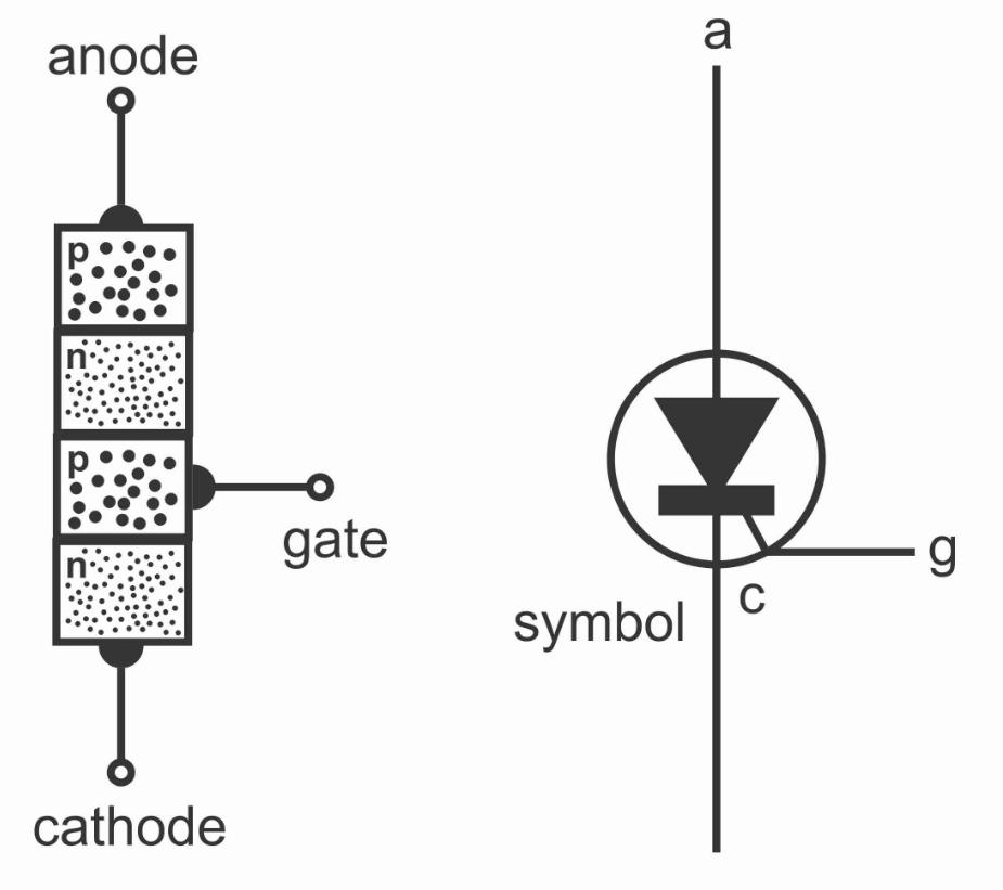 Level Switch Output Selection Guide