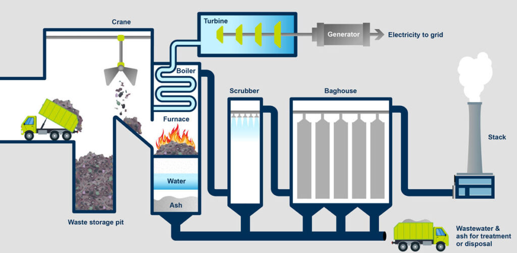 Waste-to-Energy Level Measurement Solutions: Selecting the Right Point Level Switches for Safe and Efficient Operation