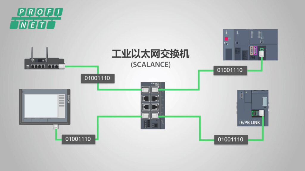 Differences Between PROFIBUS and PROFINET in Industrial Automation