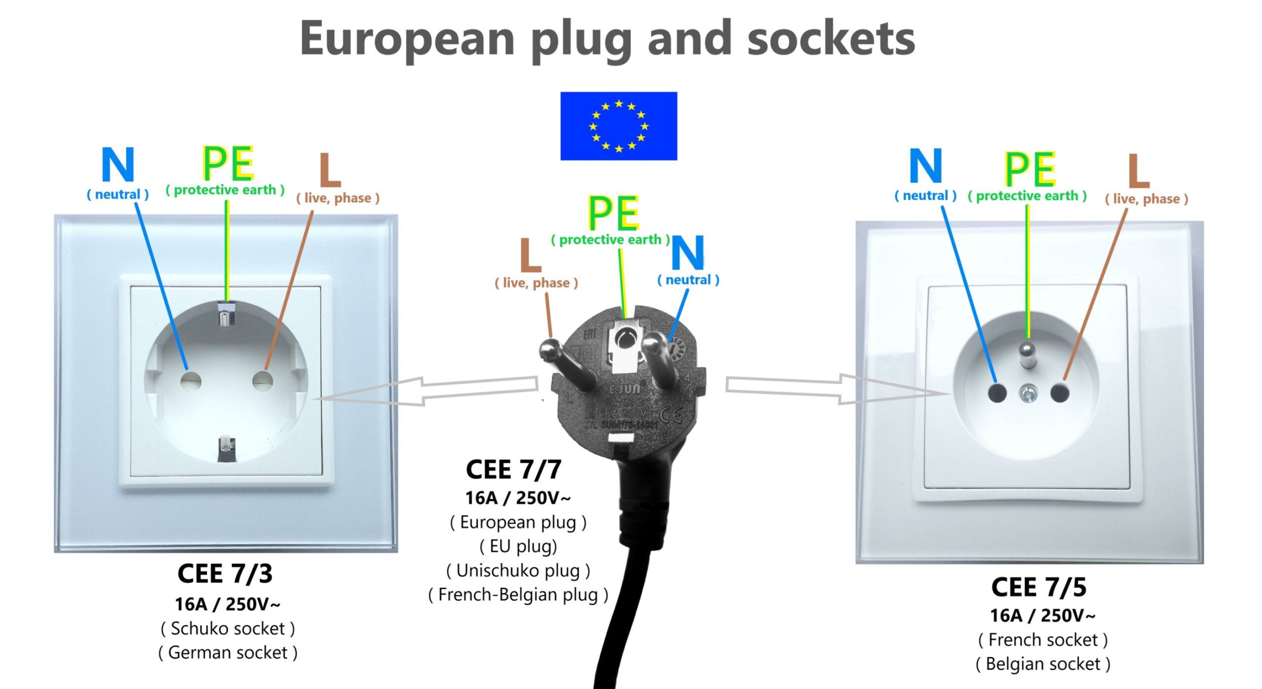 Complete Guide to Electrical Wire Color Codes (2026 Edition)