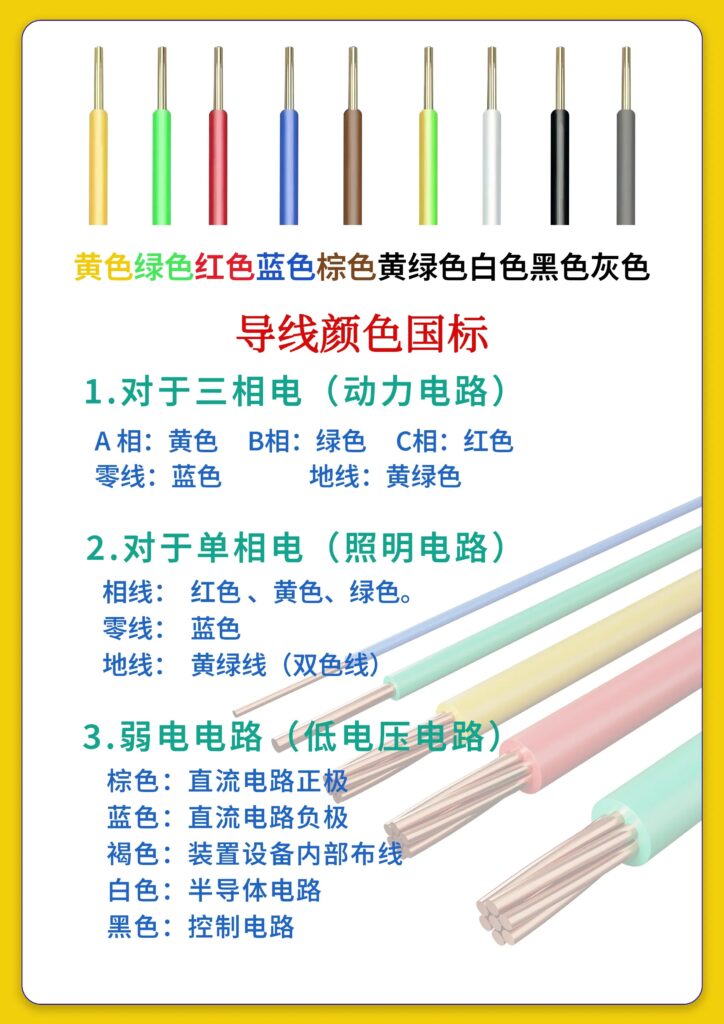 Complete Guide to Electrical Wire Color Codes (2026 Edition)