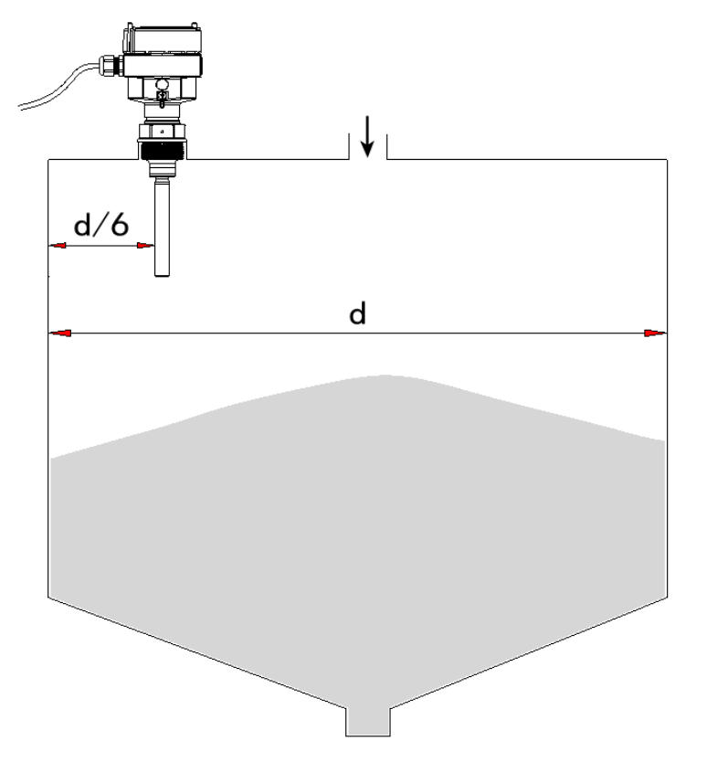 Recommended Vertical Installation Distance for Vibrating Level Switch (Minimum d/6 from Tank Wall) Why Vibrating Level Switches Give False Alarms: Installation Mistakes and Practical Solutions