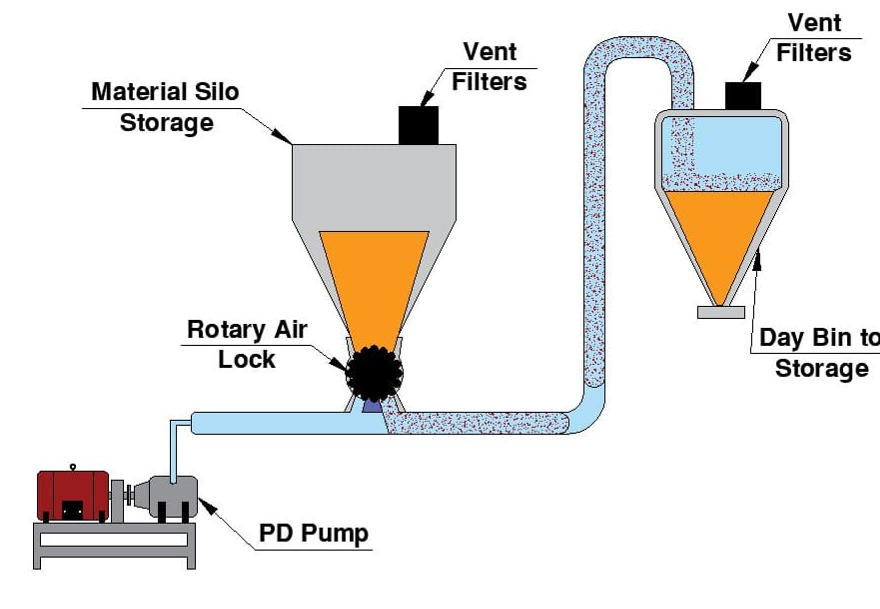 How Pneumatic Systems Work: Core Technology in Industrial Automation