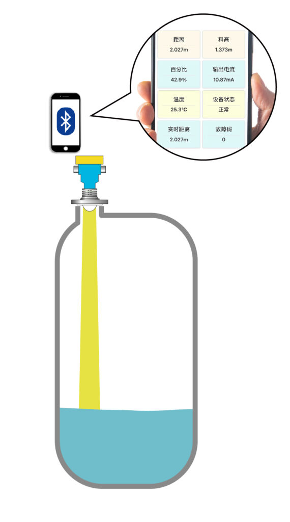 Does the Bluetooth Function Increase the Power Consumption of a Radar Level Meter?