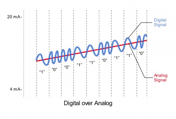 HART Protocol: Principles and Applications in Industrial Automation