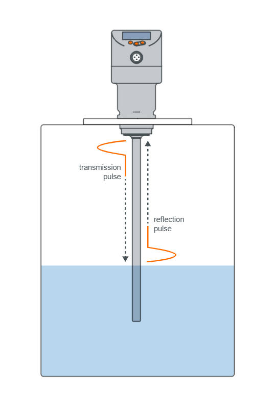 In-Depth Comparison Between Guided Wave Radar and 80 GHz High-Frequency Radar Level Transmitters: Principles, Process Conditions, and Selection Logic