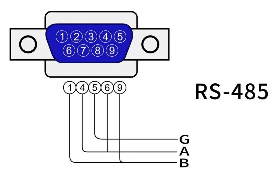 From RS-485 to Modbus RTU: The Fundamental Difference Between Communication Channels and Languages in Industrial Systems
