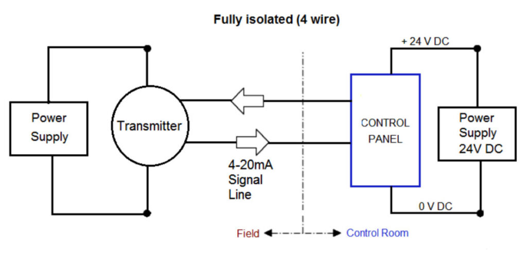 Jiwei Radar Level Meter Communication Solution White Paper— Technical Analysis of 4–20 mA/HART Two-Wire and RS485/Modbus Four-Wire Systems