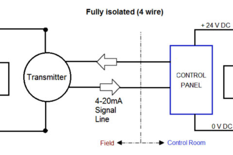 Jiwei Radar Level Meter Communication Solution White Paper— Technical Analysis of 4–20 mA/HART Two-Wire and RS485/Modbus Four-Wire Systems