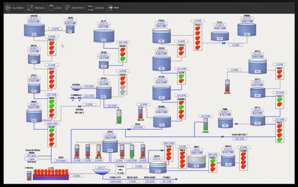 HMI and SCADA: Core Components of Industrial Automation Systems