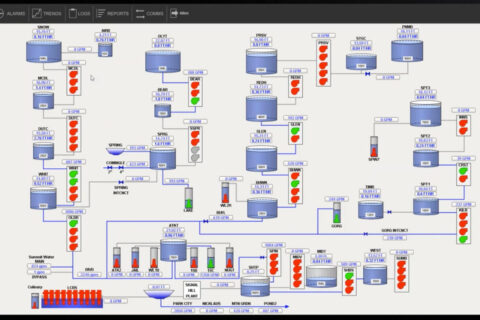 HMI and SCADA: Core Components of Industrial Automation Systems
