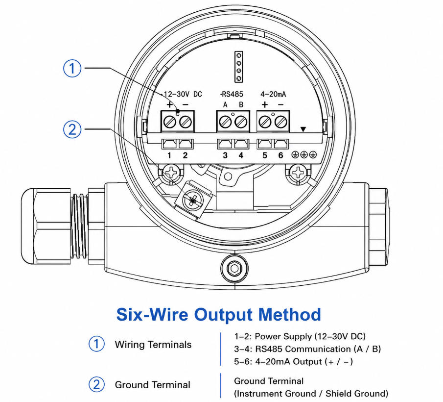How to Choose 2-Wire, 4-Wire and 6-Wire Radar Level Meters